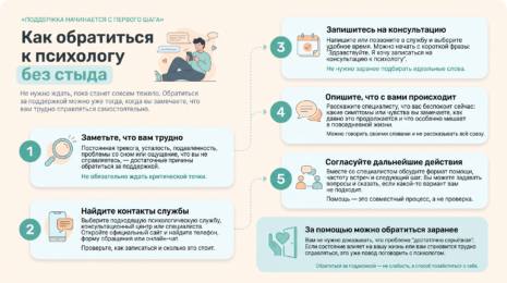Поддержка начинается с первого шага: как обратиться к психологу