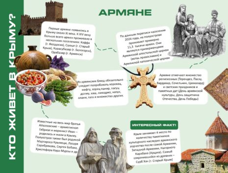 Кто живёт в Крыму? Армяне